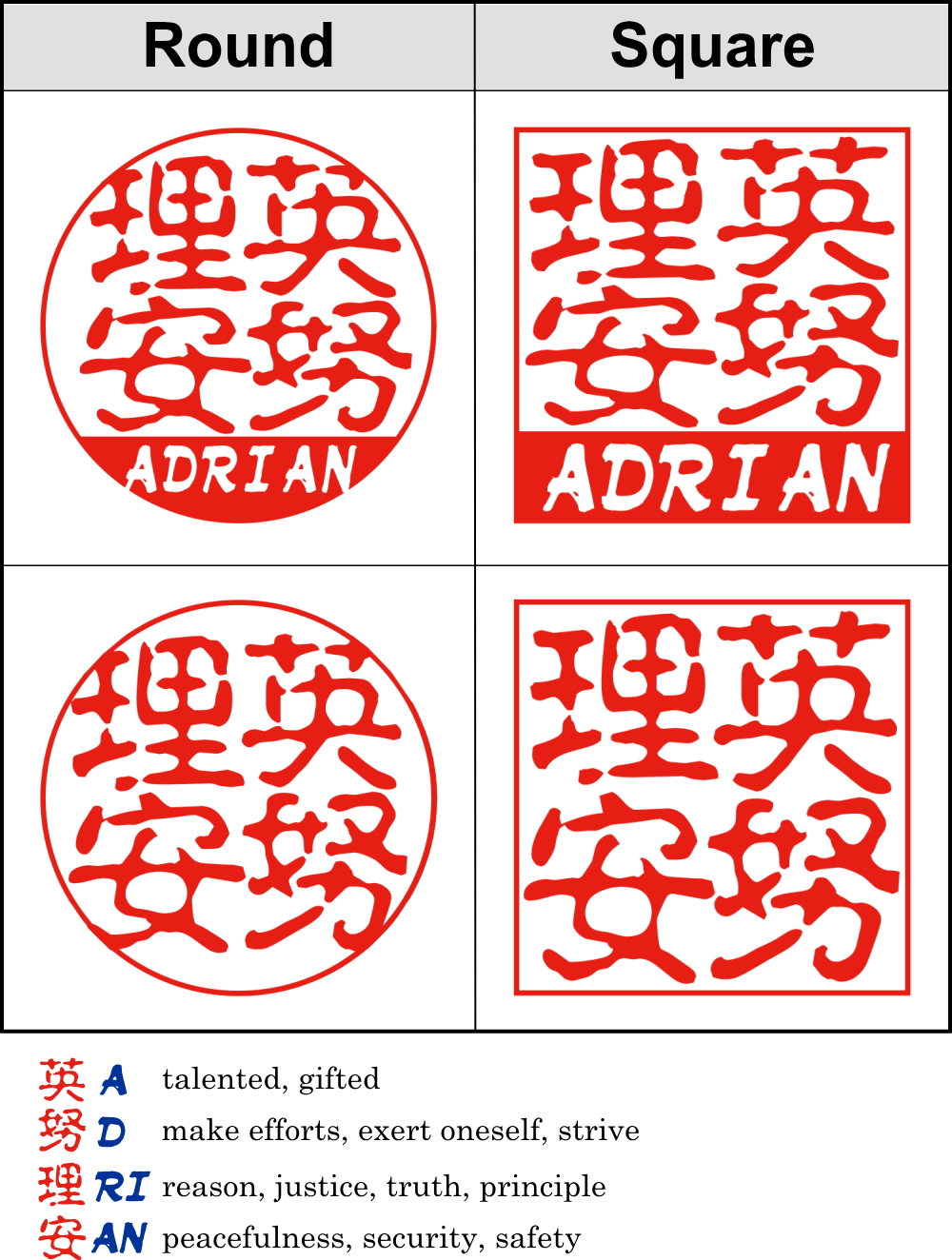 Choice 2: Shape of hanko stamp