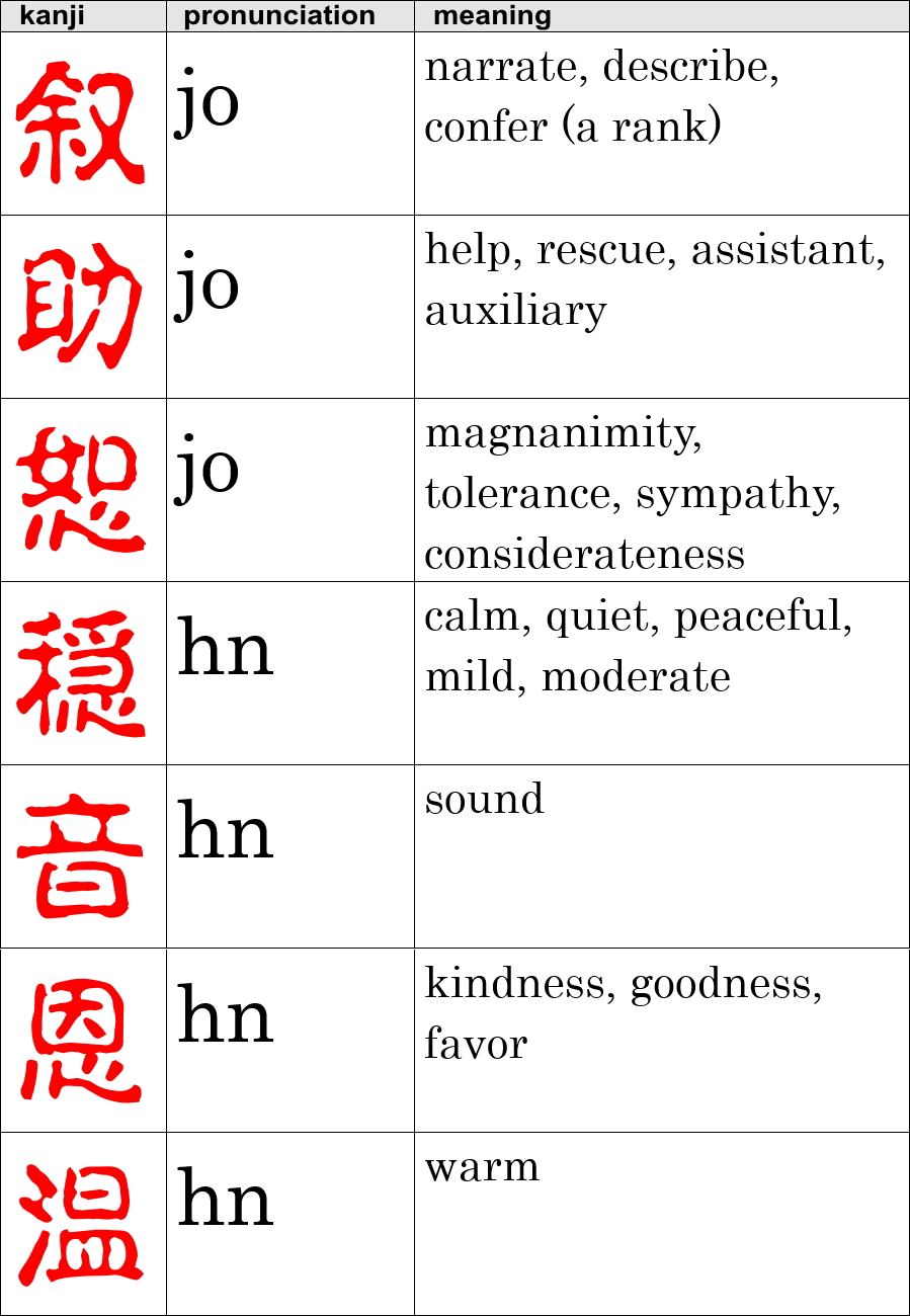 Choice 2: Kanji explanation file for your name